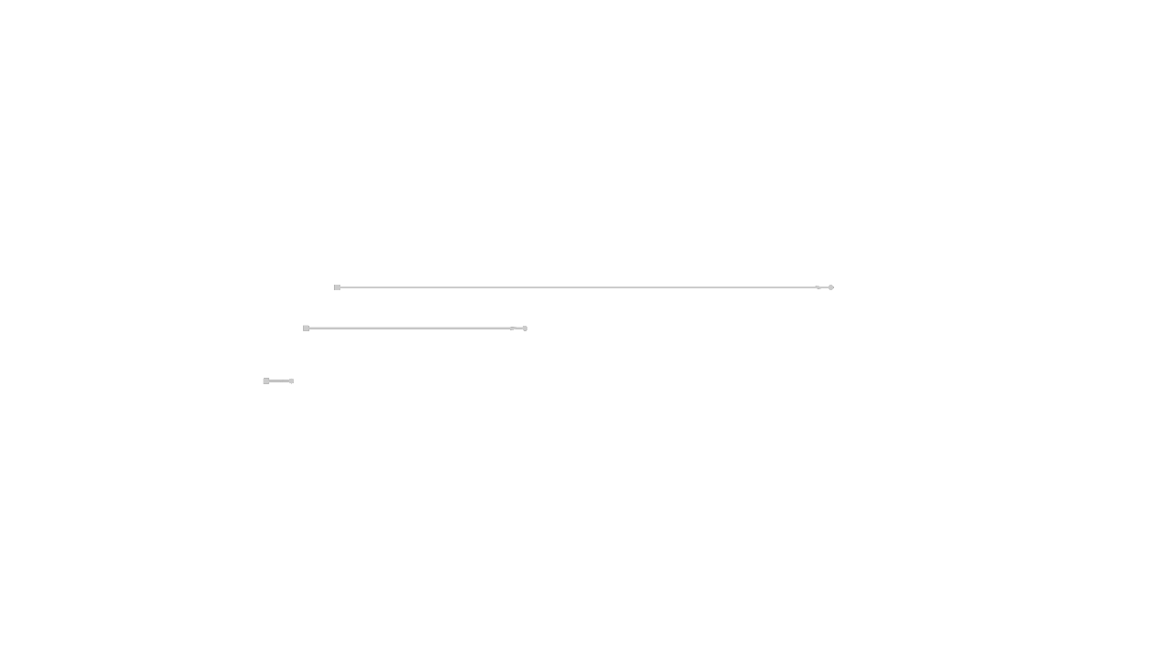 2D fallback: Three lines of length 20 mm and 20 cm and 20 inches