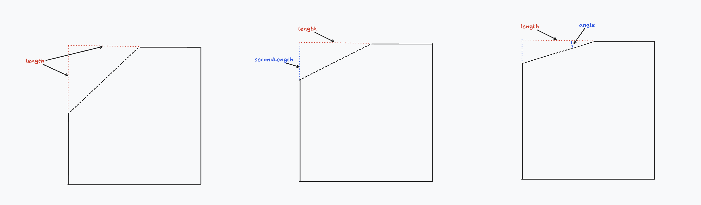 How chamfer lengths really work