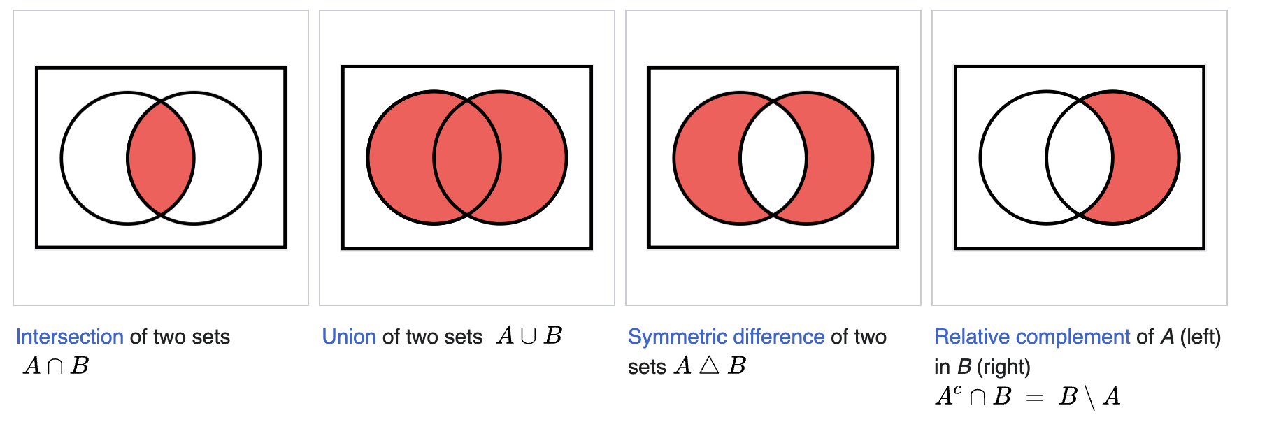 Union, intersection and complement on 2D circles