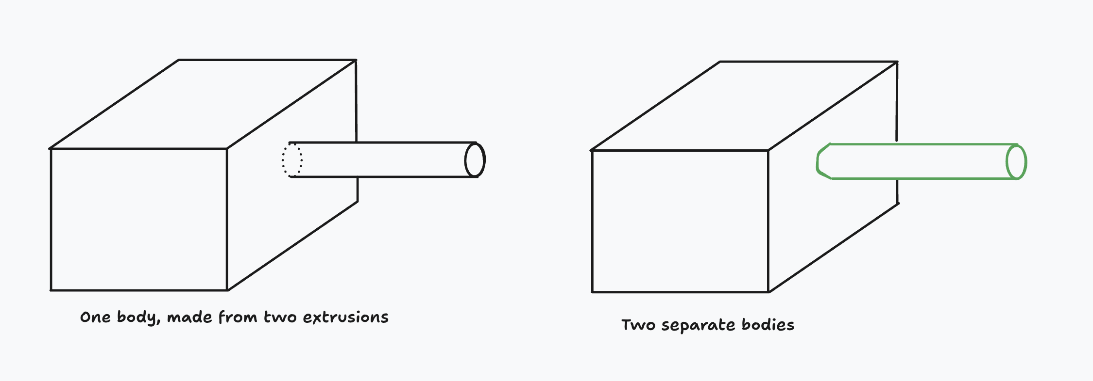 The two kinds of extruded sketch-on-face