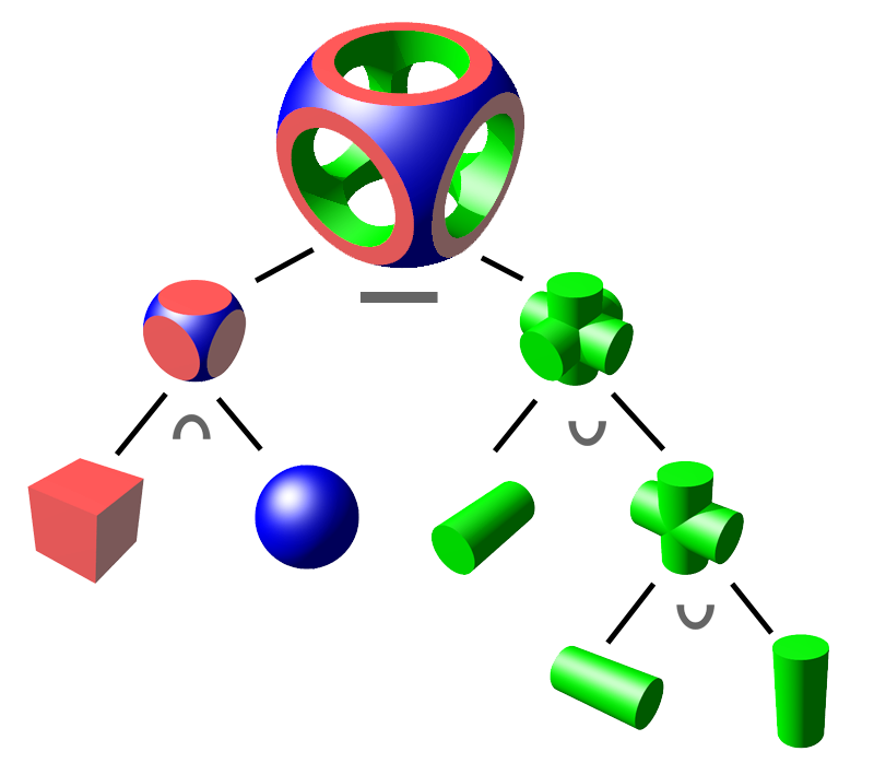 Boolean Operation Example