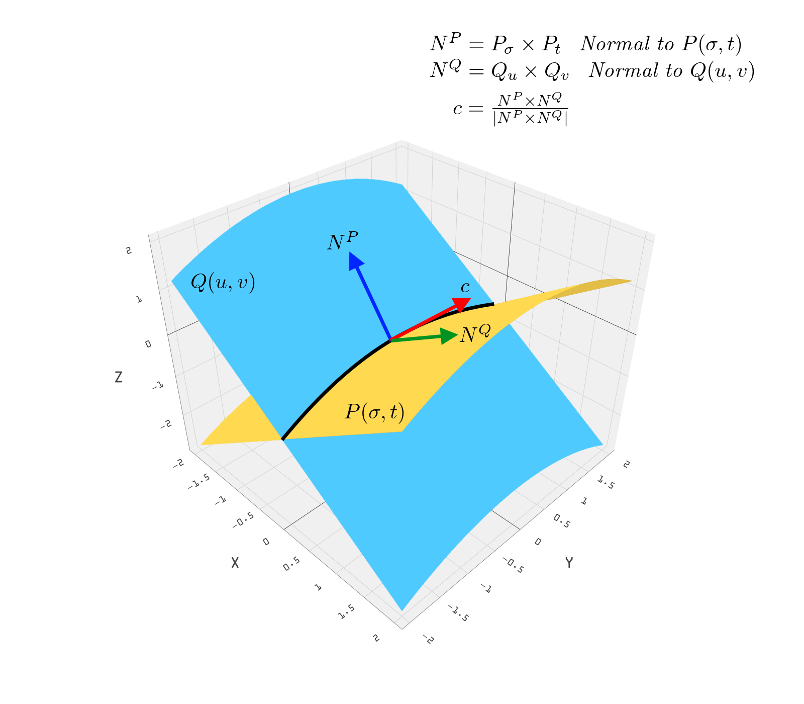 Marching Intersection Method